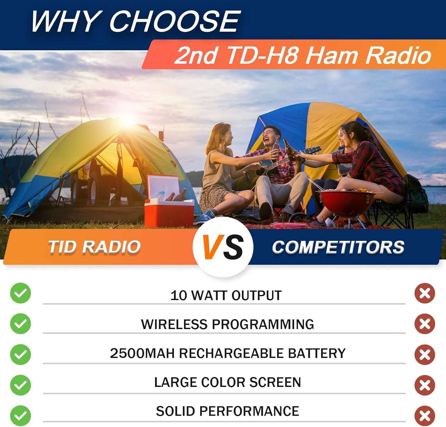 TIDRADIO Gen2 TD-H8 10W Unlocked GMRS Ham 2 WAY Radio Handheld, APP Wireless Programming, NOAA Weather Long Range Walkie Talkies 2500mAh Battery, Portable Two-Way Radios with Programming Cable& Speaker Mic-2pack