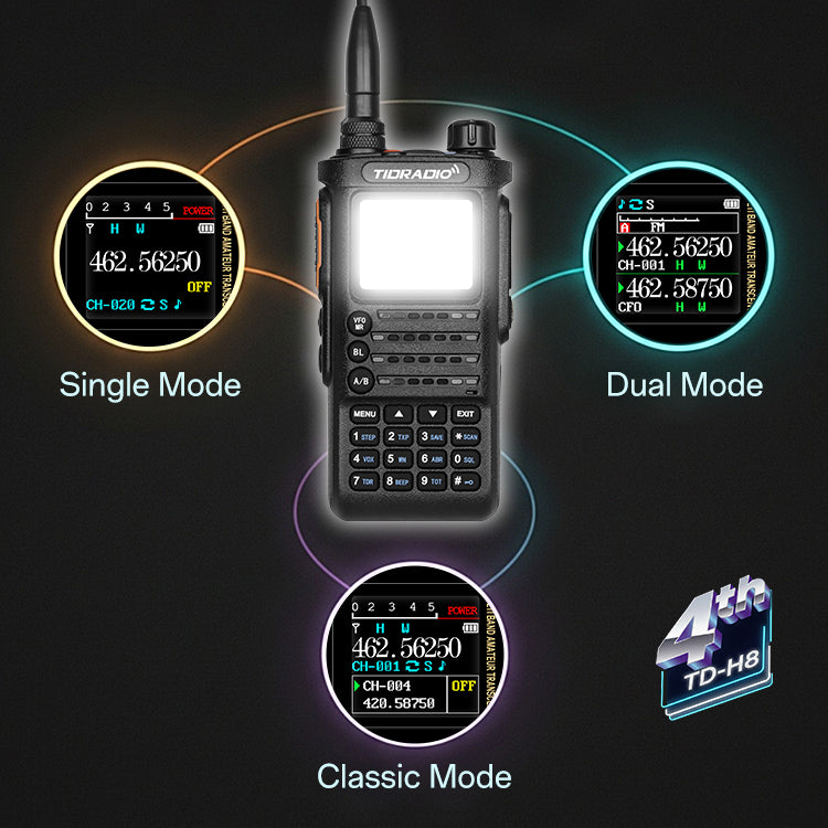 TIDRADIO 4th Gen TD-H8 Plus Ham GMRS Radio Handheld, Bluetooth-Headphone-connectable, AM, FM, UHF, VHF, NOAA, SMS