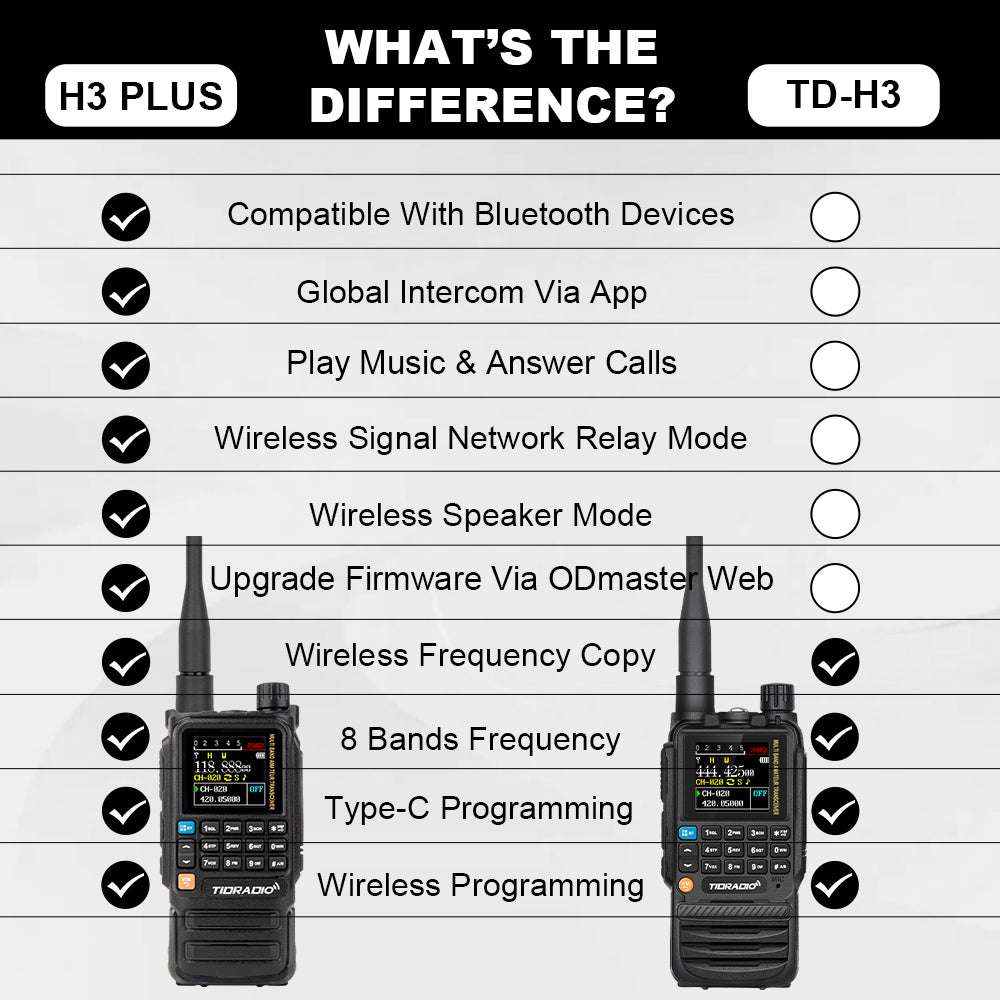 New Upgraded TIDRADIO H3 Plus Ham GMRS Unlocked Global Repeater Bluetooth Answerphone Air Band Long Range Wireless Programming AM airband  Wireless  Portable Radio with Upgradable firmware
