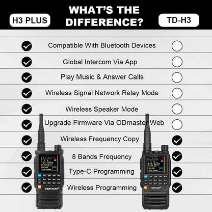 New Upgraded TIDRADIO H3 Plus Ham GMRS Unlocked Global Repeater Bluetooth Answerphone Air Band Long Range Wireless Programming AM airband  Wireless  Portable Radio with Upgradable firmware
