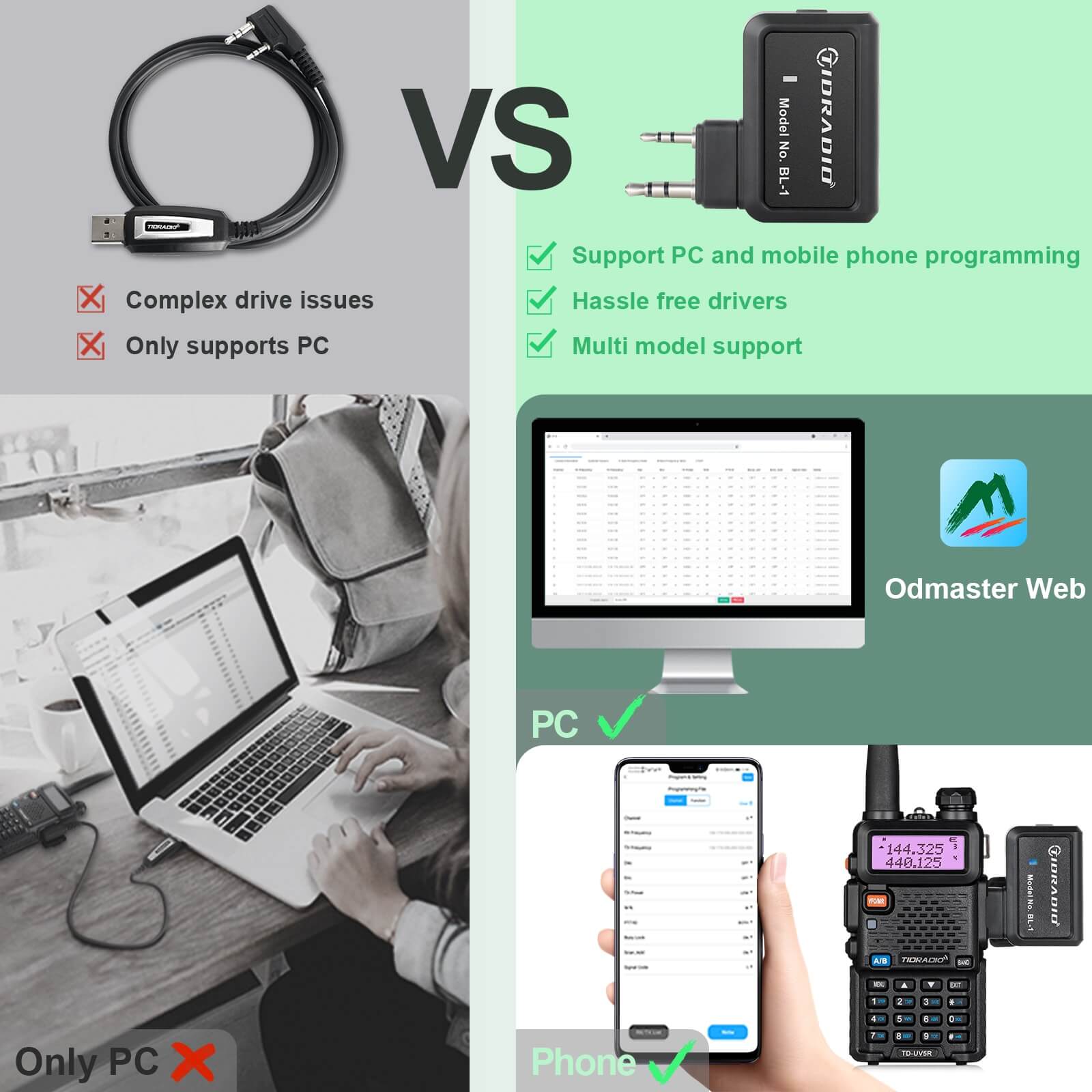 TIDRADIO Ham Radio Wireless Programmer Adapter APP and PC Program for Baofeng UV-5R and Multiple Models No Driver Issues Instead of Program Cable