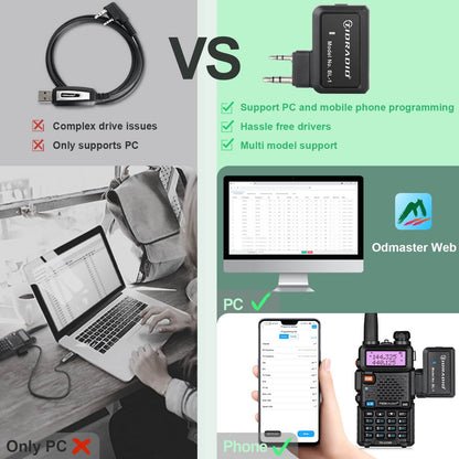TIDRADIO Ham Radio Wireless Programmer Adapter APP and PC Program for Baofeng UV-5R and Multiple Models No Driver Issues Instead of Program Cable