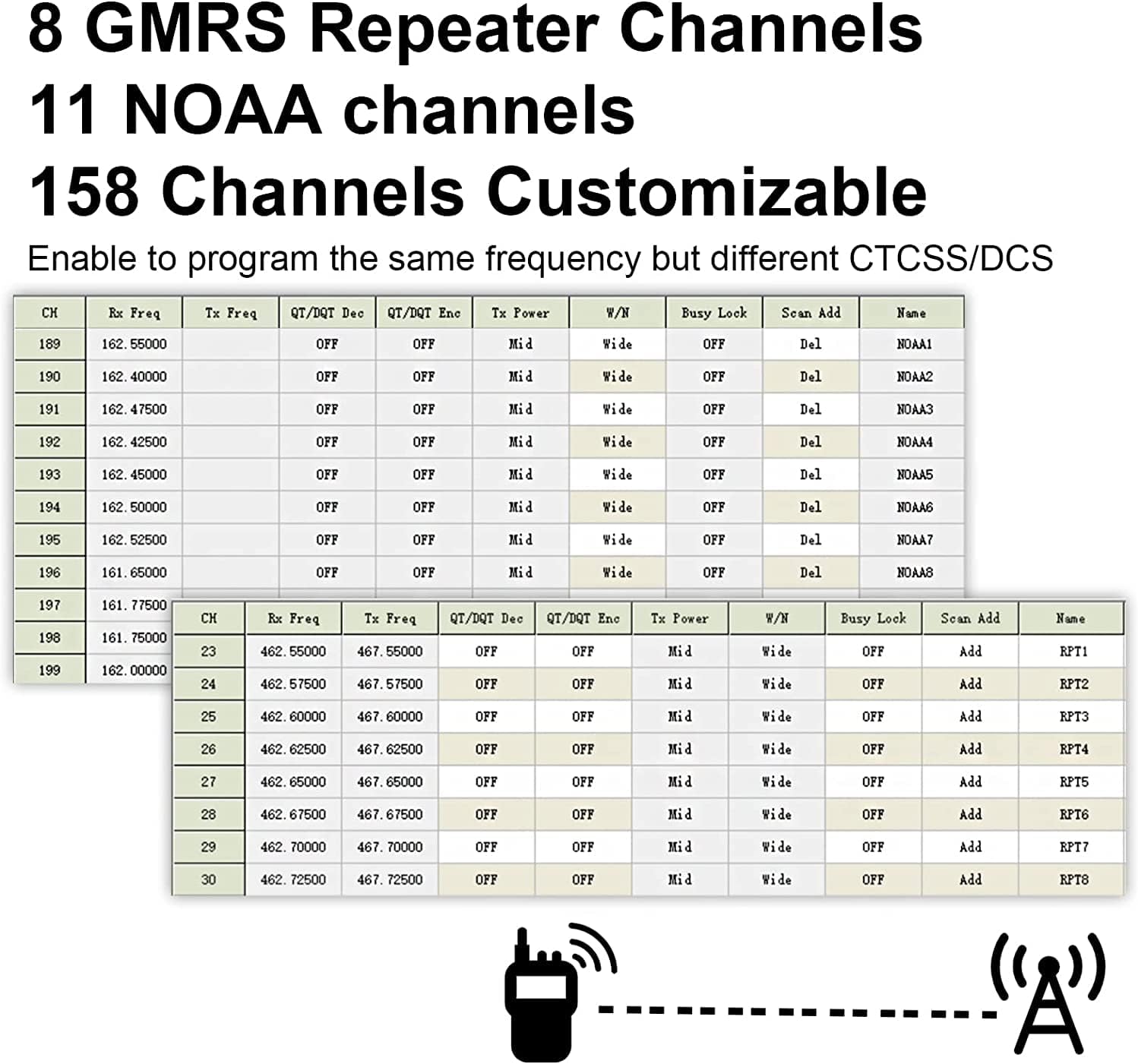 (2nd Gen)TIDRADIO H8 GMRS Radio with Bluetooth Programming Repeater Capable Long Range Radios